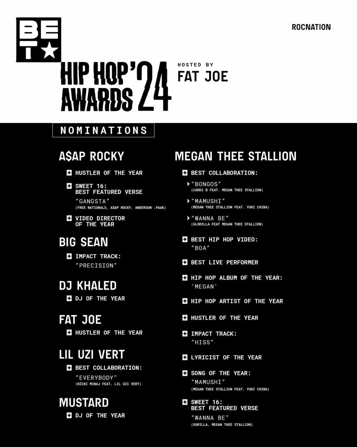 Congratulations to our Roc Fam on their 2024 BET Hip Hop Awards